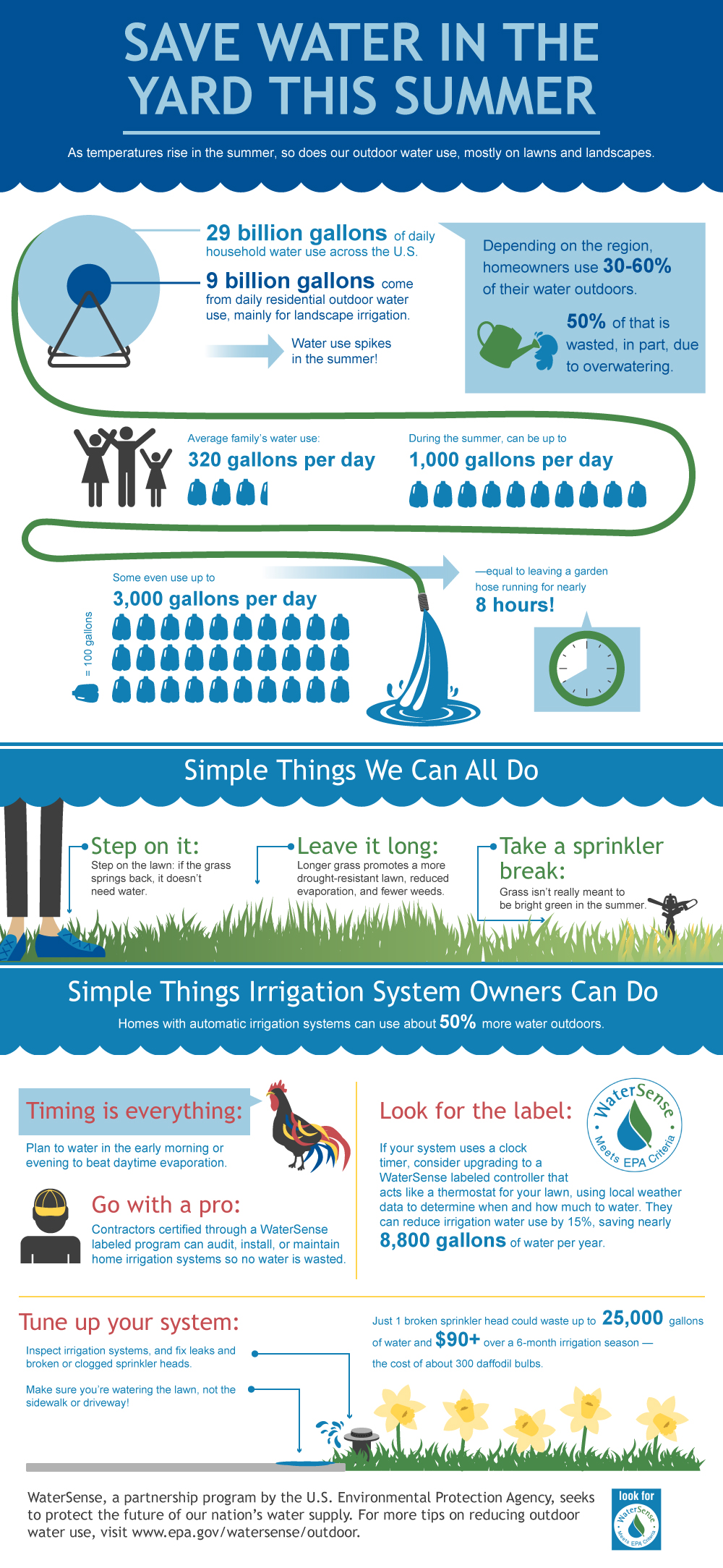 drought infographic